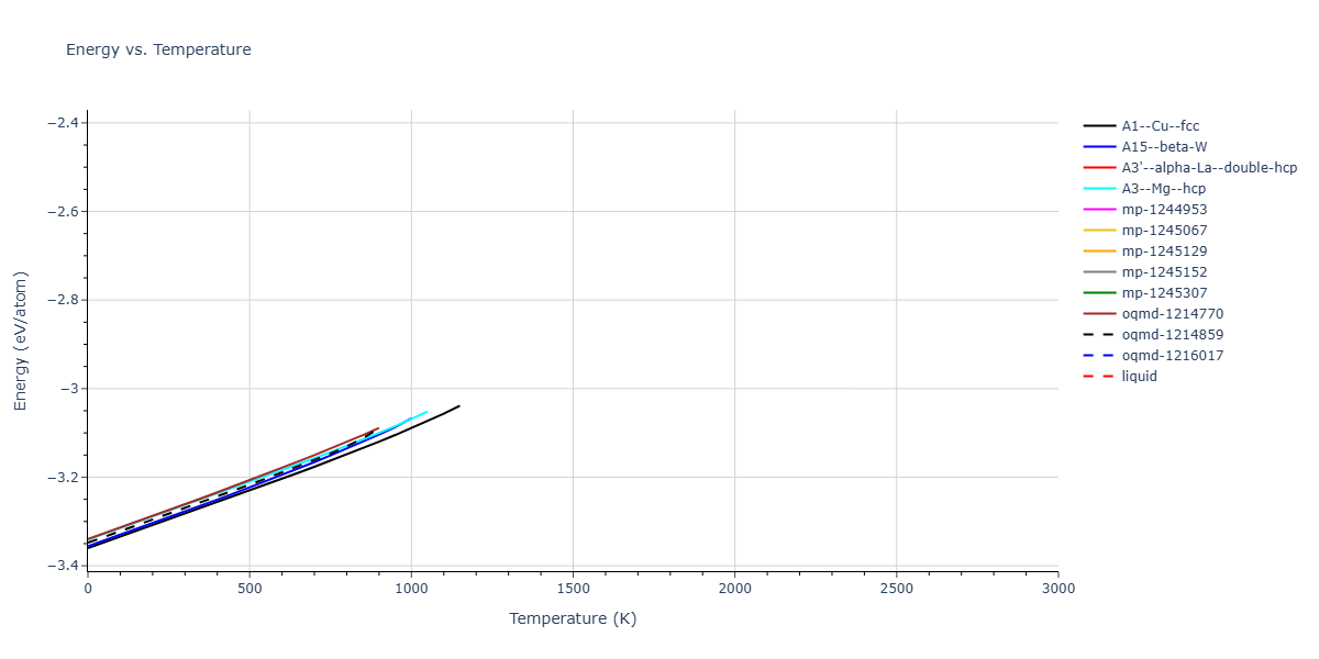 EAM_QuinticHermiteSpline_ErcolessiAdams_1994_Al__MO_781138671863_002/mdthermo.Al.U