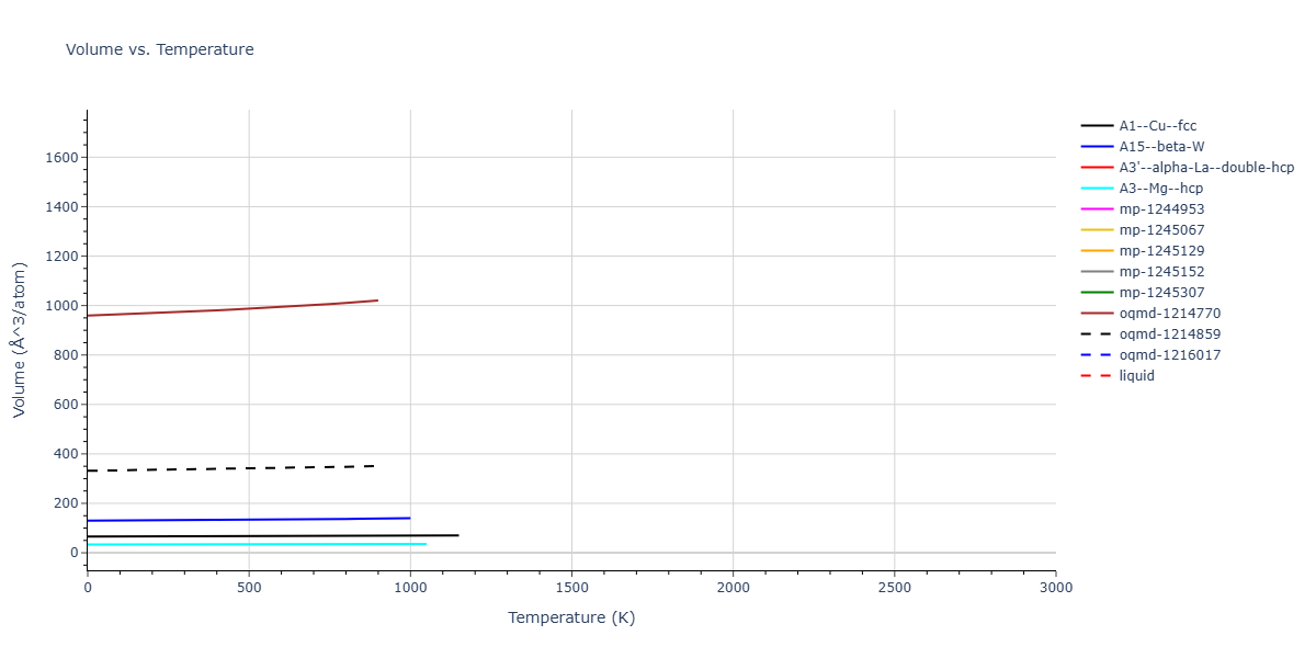 EAM_QuinticHermiteSpline_ErcolessiAdams_1994_Al__MO_781138671863_002/mdthermo.Al.V
