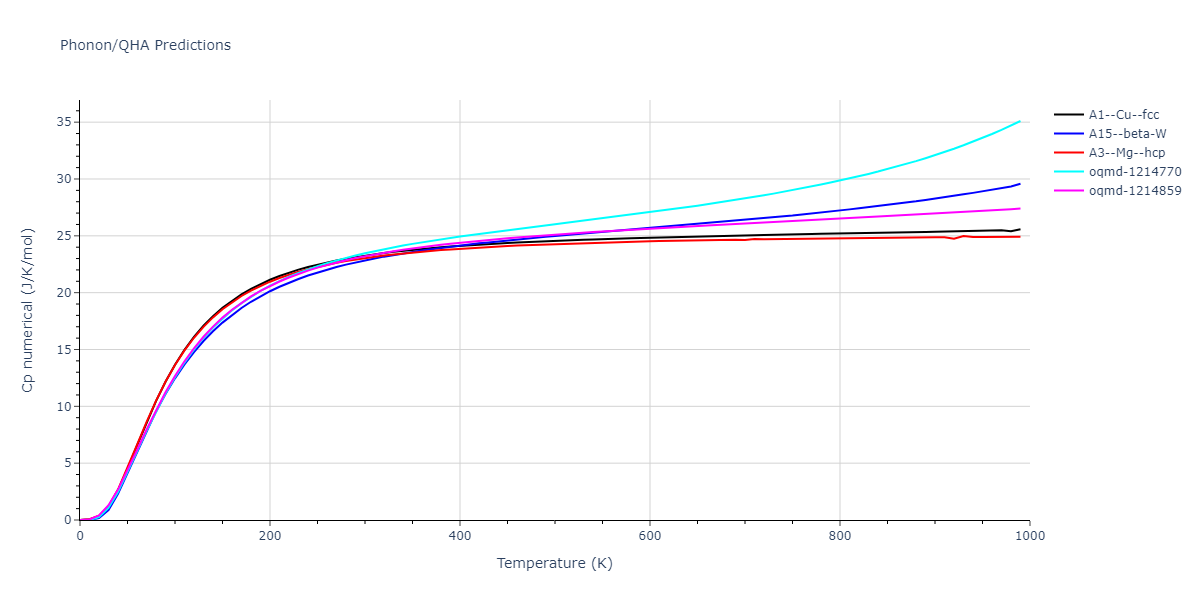 EAM_QuinticHermiteSpline_ErcolessiAdams_1994_Al__MO_781138671863_002/phonon.Al.Cp-num.png