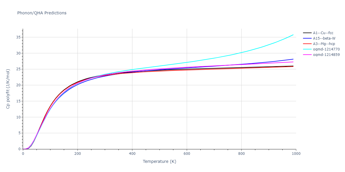 EAM_QuinticHermiteSpline_ErcolessiAdams_1994_Al__MO_781138671863_002/phonon.Al.Cp-poly.png