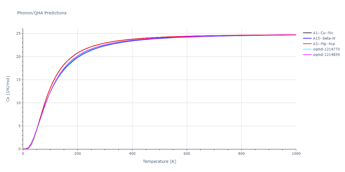 EAM_QuinticHermiteSpline_ErcolessiAdams_1994_Al__MO_781138671863_002/phonon.Al.Cv.png