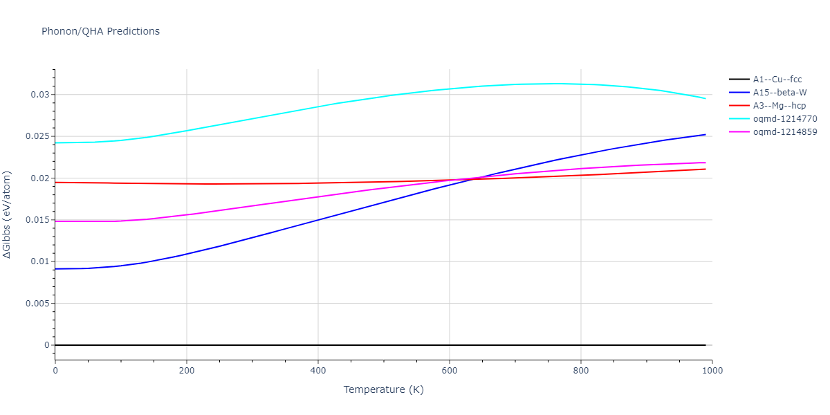 EAM_QuinticHermiteSpline_ErcolessiAdams_1994_Al__MO_781138671863_002/phonon.Al.G.png