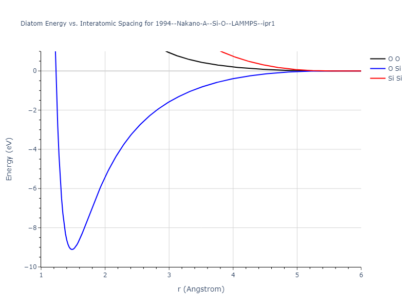 1994--Nakano-A--Si-O--LAMMPS--ipr1/diatom