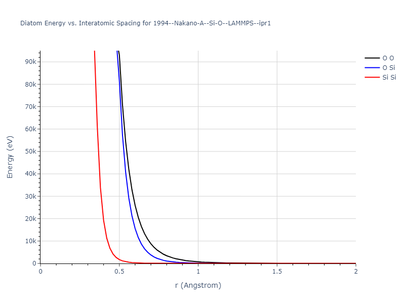 1994--Nakano-A--Si-O--LAMMPS--ipr1/diatom_short