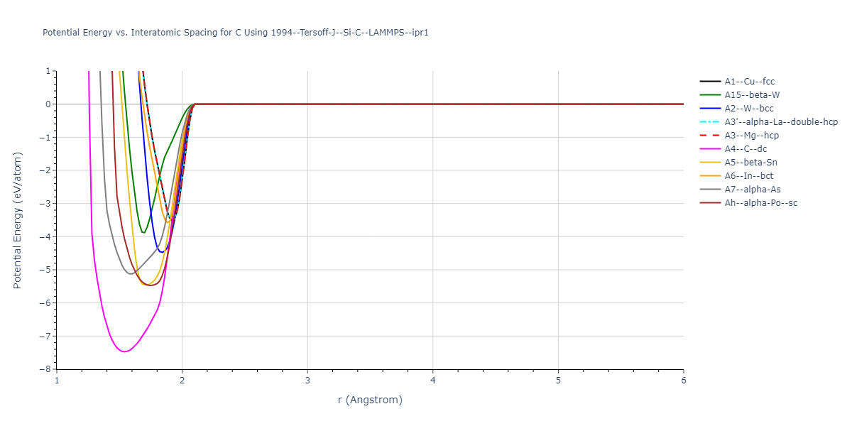 1994--Tersoff-J--Si-C--LAMMPS--ipr1/EvsR.C