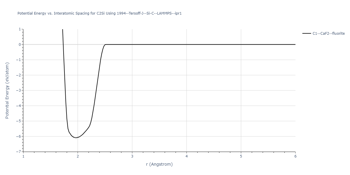 1994--Tersoff-J--Si-C--LAMMPS--ipr1/EvsR.C2Si