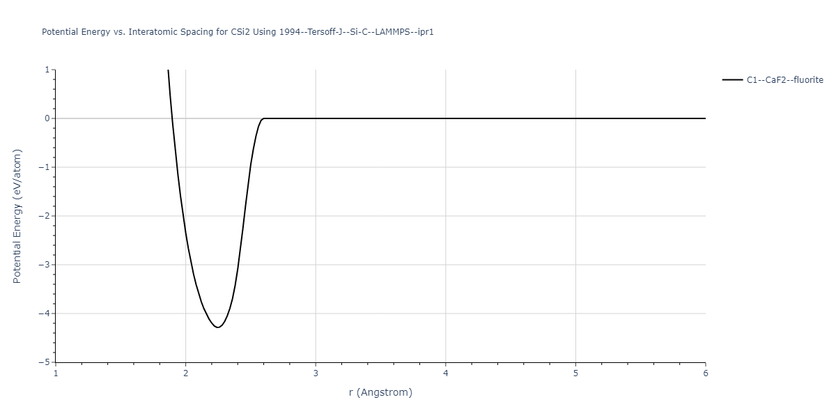 1994--Tersoff-J--Si-C--LAMMPS--ipr1/EvsR.CSi2