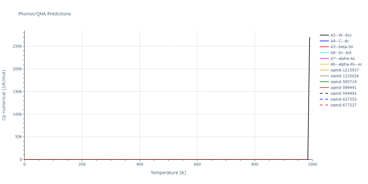 1994--Tersoff-J--Si-C--LAMMPS--ipr1/phonon.C.Cp-num.png