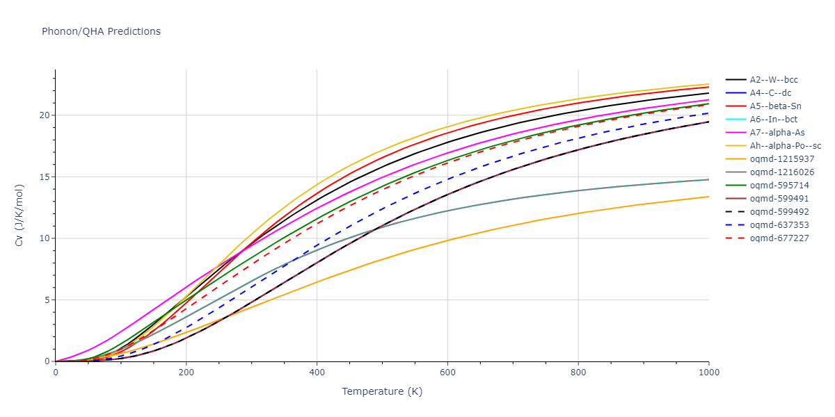 1994--Tersoff-J--Si-C--LAMMPS--ipr1/phonon.C.Cv.png