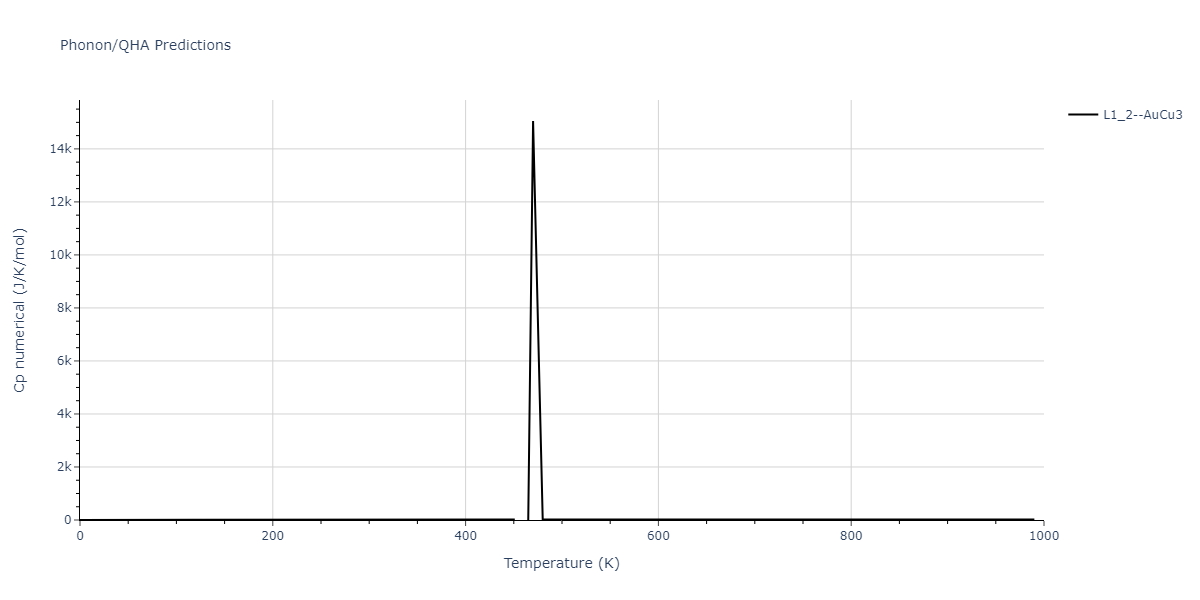 1994--Tersoff-J--Si-C--LAMMPS--ipr1/phonon.CSi3.Cp-num.png