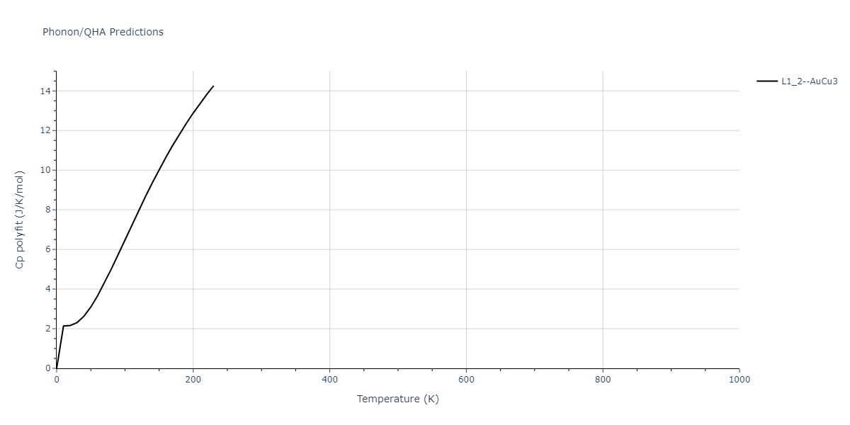 1994--Tersoff-J--Si-C--LAMMPS--ipr1/phonon.CSi3.Cp-poly.png