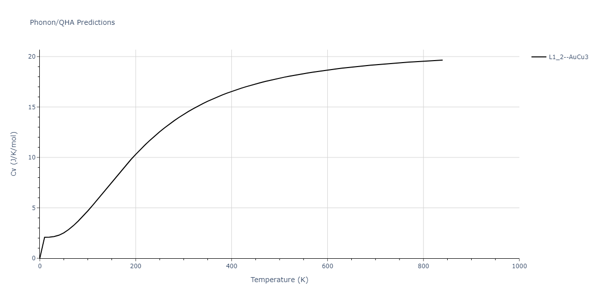 1994--Tersoff-J--Si-C--LAMMPS--ipr1/phonon.CSi3.Cv.png