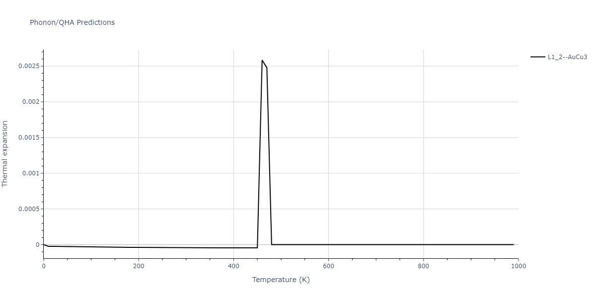 1994--Tersoff-J--Si-C--LAMMPS--ipr1/phonon.CSi3.alpha.png