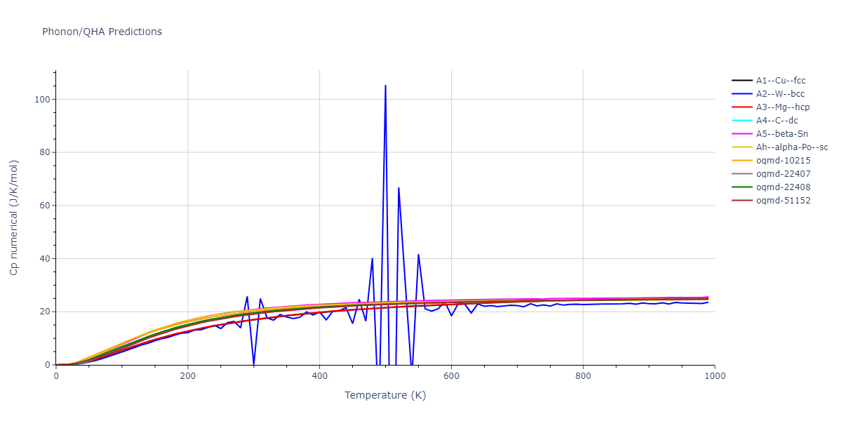 1994--Tersoff-J--Si-C--LAMMPS--ipr1/phonon.Si.Cp-num.png