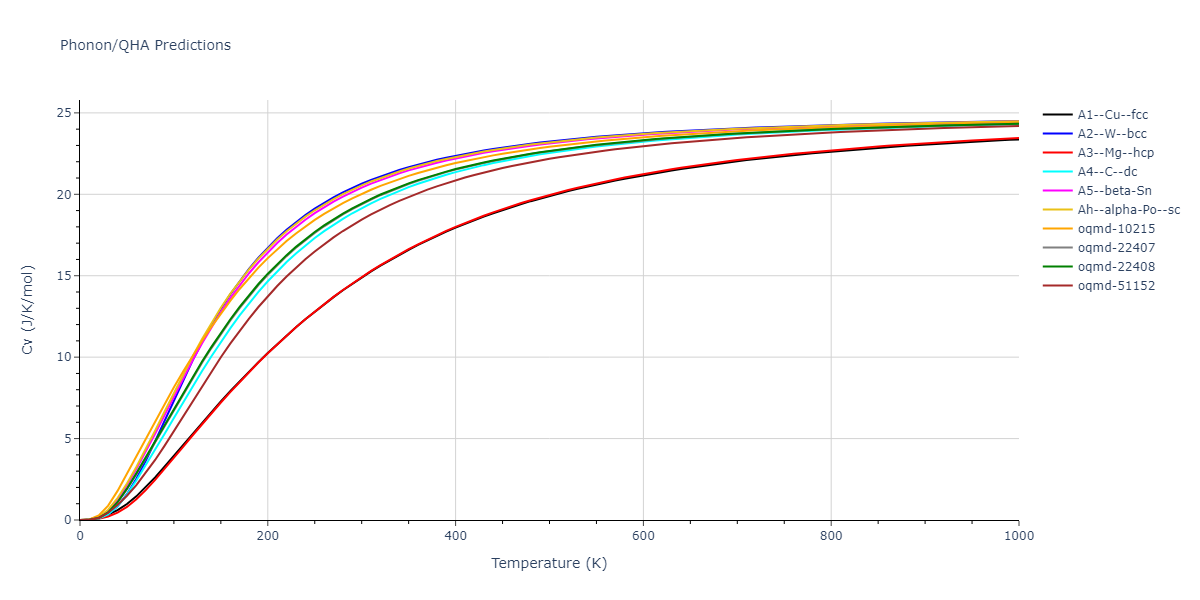 1994--Tersoff-J--Si-C--LAMMPS--ipr1/phonon.Si.Cv.png