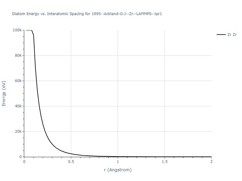 1995--Ackland-G-J--Zr--LAMMPS--ipr1/diatom_short