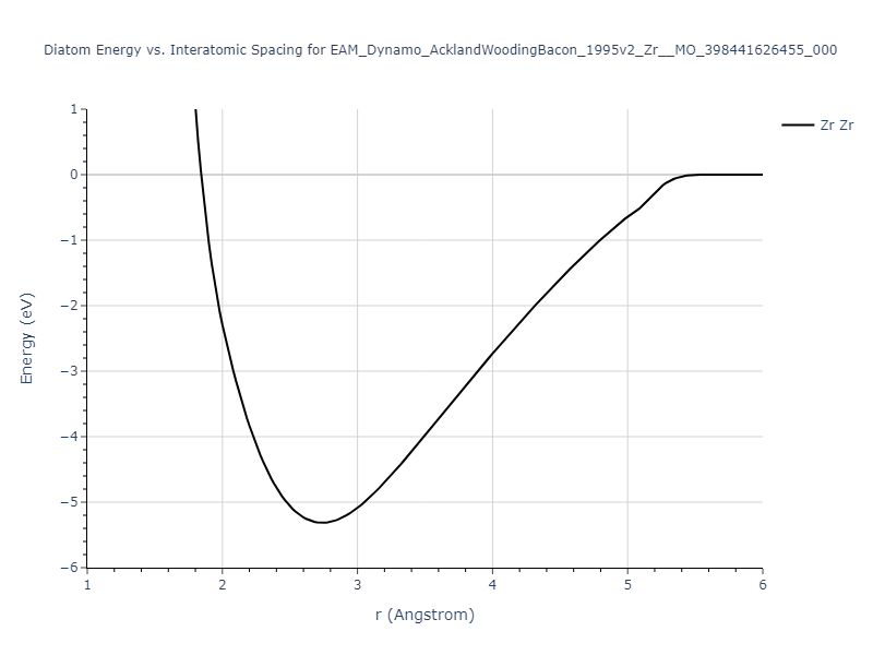 EAM_Dynamo_AcklandWoodingBacon_1995v2_Zr__MO_398441626455_000/diatom