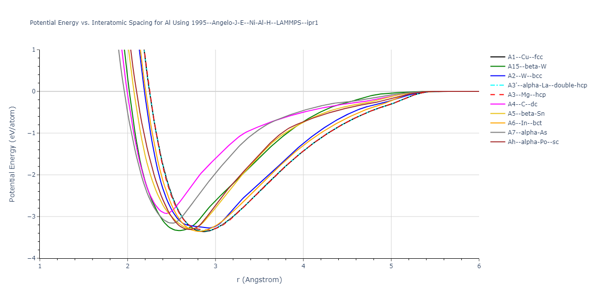 1995--Angelo-J-E--Ni-Al-H--LAMMPS--ipr1/EvsR.Al