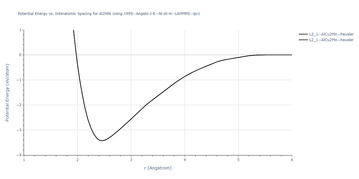 1995--Angelo-J-E--Ni-Al-H--LAMMPS--ipr1/EvsR.Al2HNi