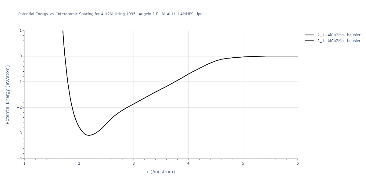 1995--Angelo-J-E--Ni-Al-H--LAMMPS--ipr1/EvsR.AlH2Ni