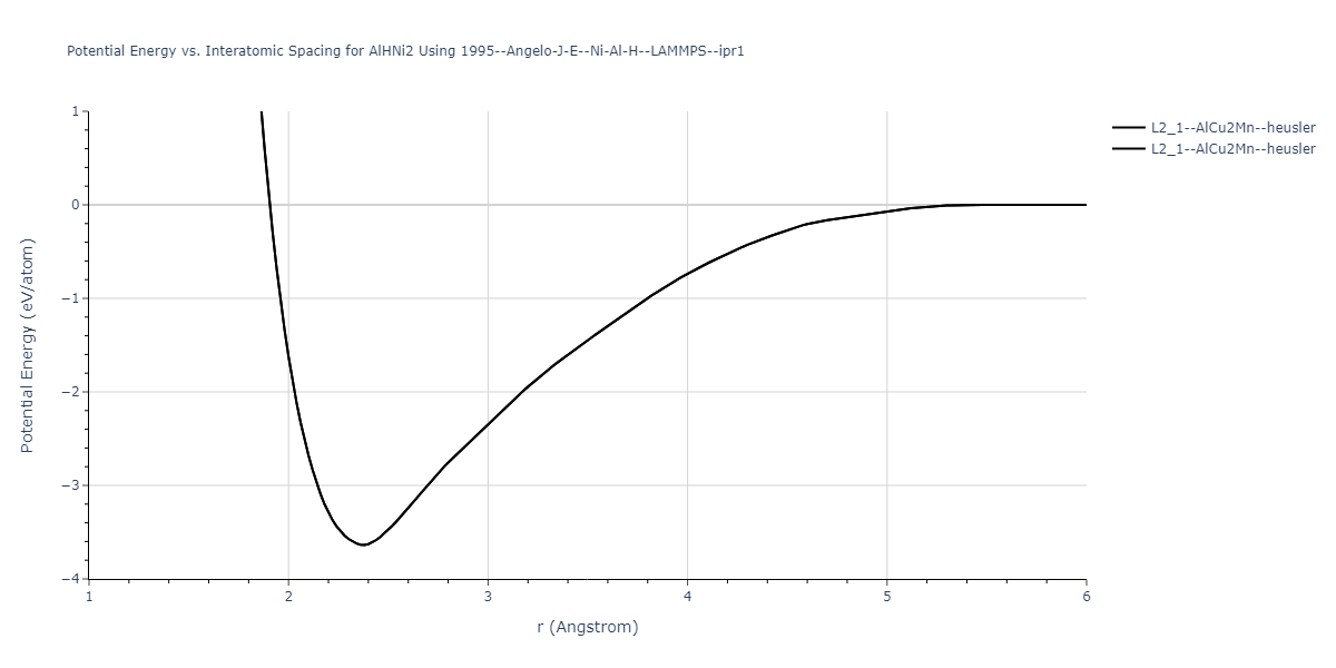 1995--Angelo-J-E--Ni-Al-H--LAMMPS--ipr1/EvsR.AlHNi2