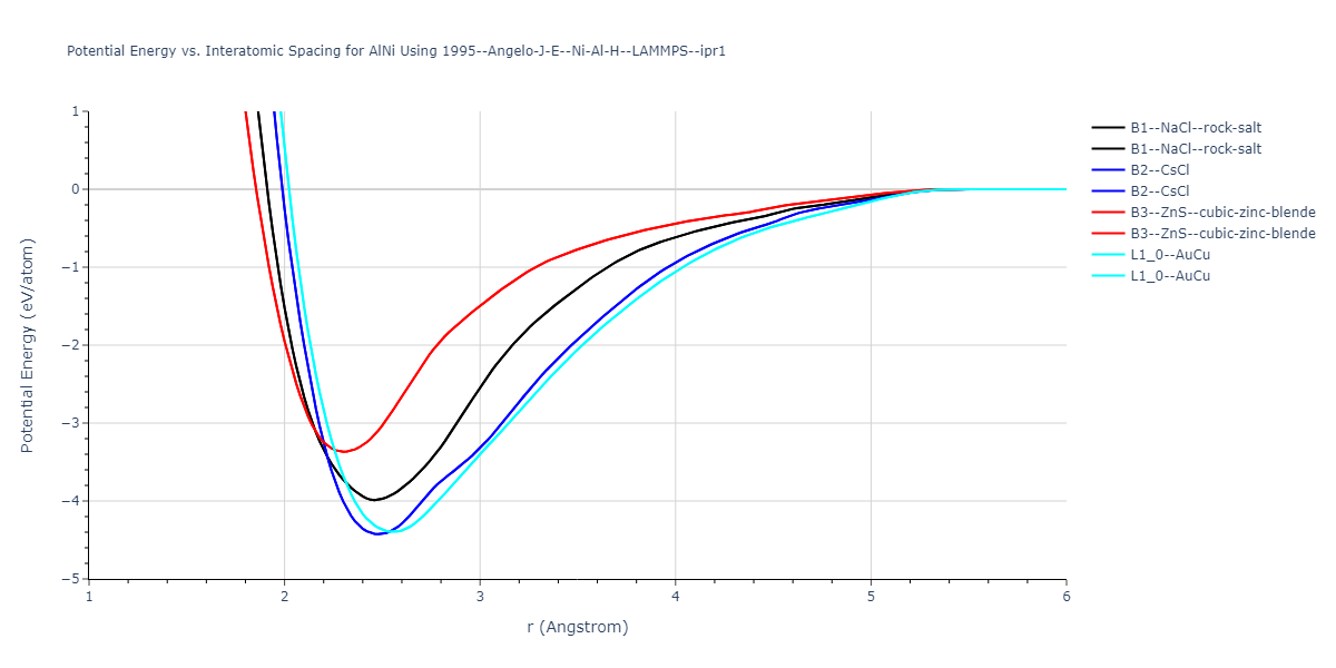 1995--Angelo-J-E--Ni-Al-H--LAMMPS--ipr1/EvsR.AlNi