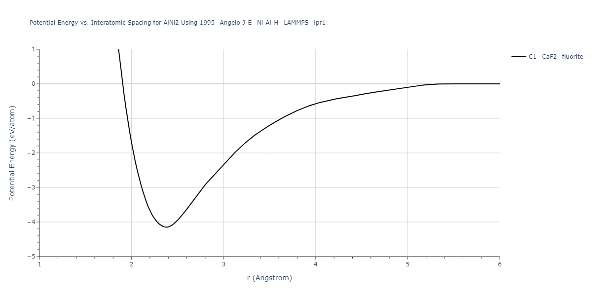 1995--Angelo-J-E--Ni-Al-H--LAMMPS--ipr1/EvsR.AlNi2