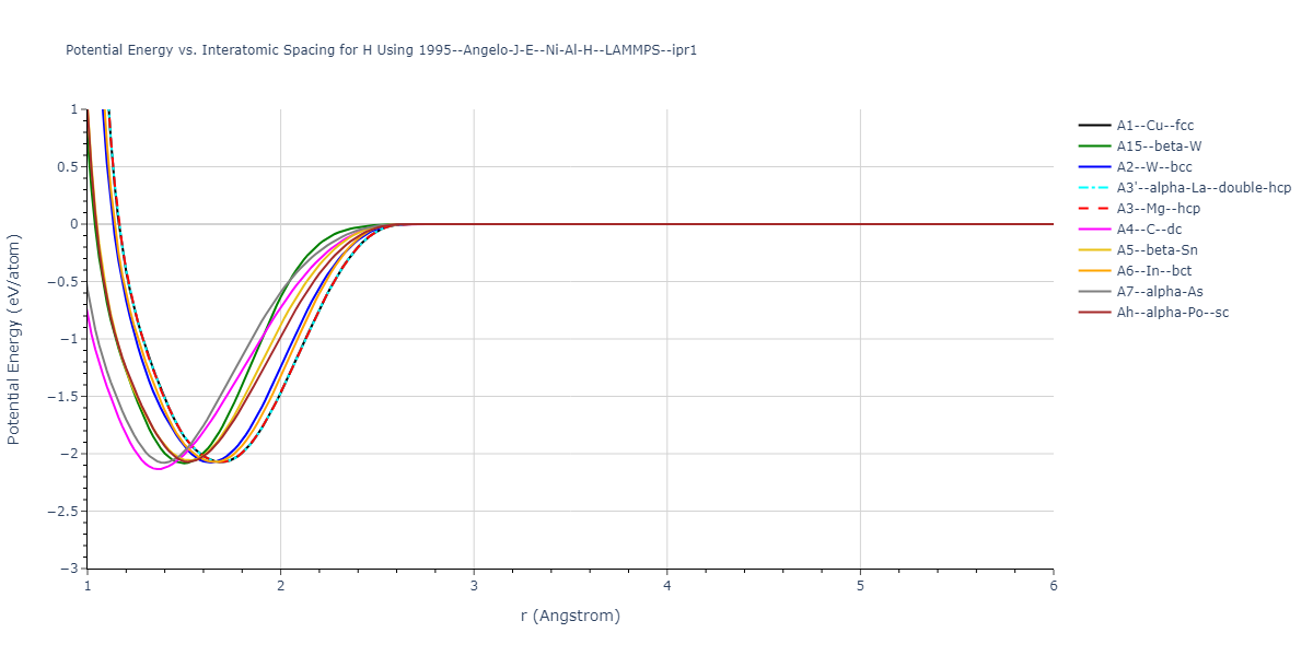 1995--Angelo-J-E--Ni-Al-H--LAMMPS--ipr1/EvsR.H