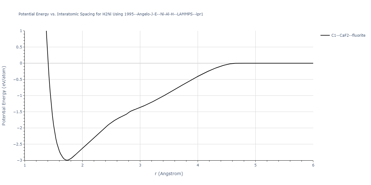 1995--Angelo-J-E--Ni-Al-H--LAMMPS--ipr1/EvsR.H2Ni