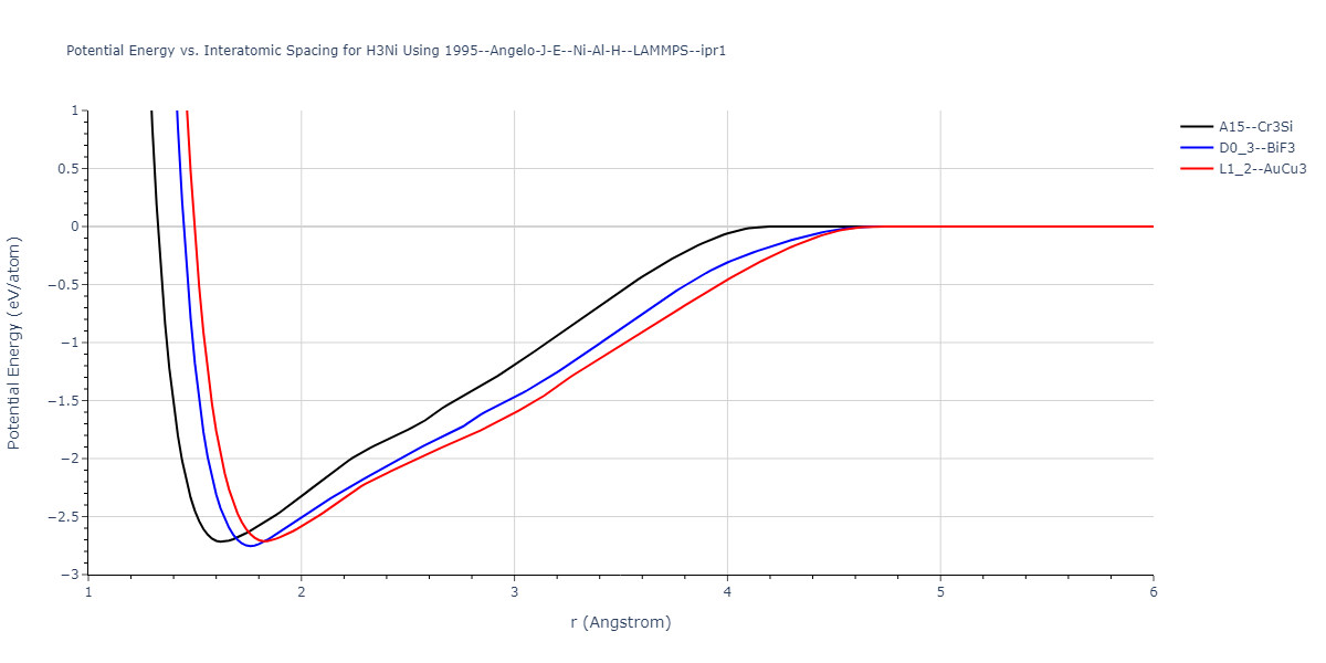 1995--Angelo-J-E--Ni-Al-H--LAMMPS--ipr1/EvsR.H3Ni