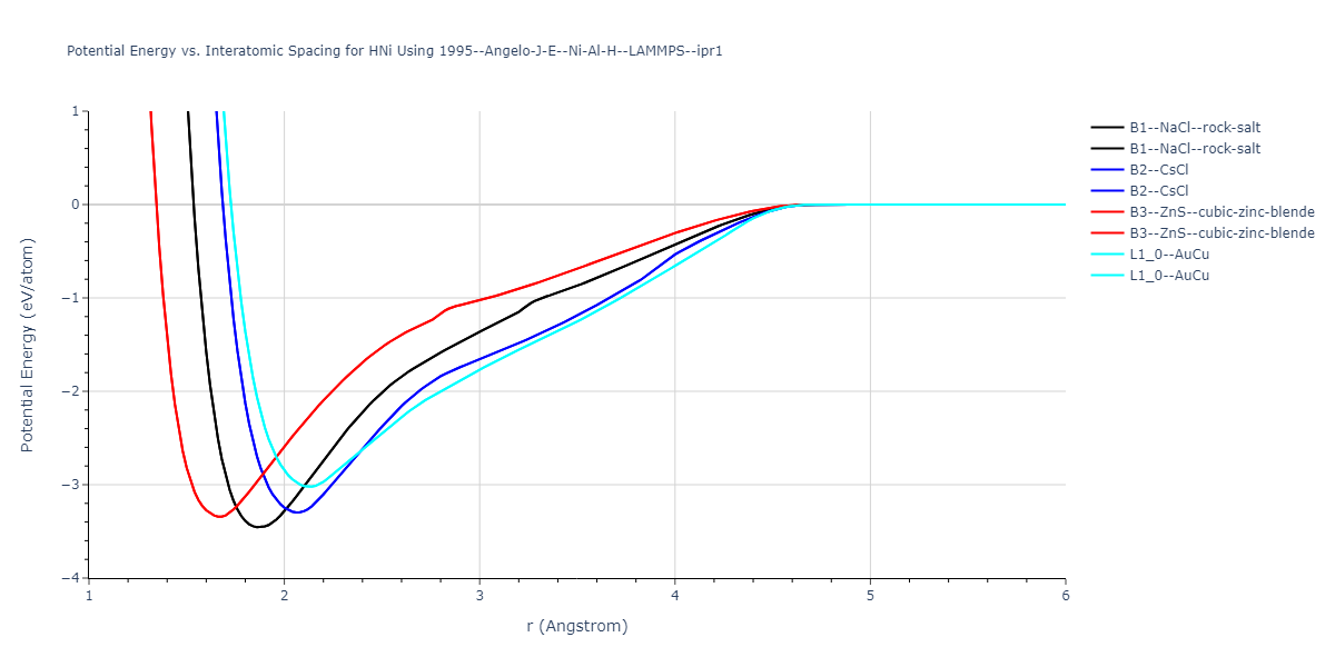 1995--Angelo-J-E--Ni-Al-H--LAMMPS--ipr1/EvsR.HNi