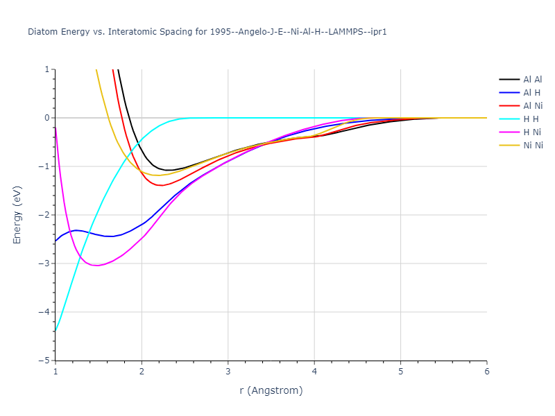1995--Angelo-J-E--Ni-Al-H--LAMMPS--ipr1/diatom