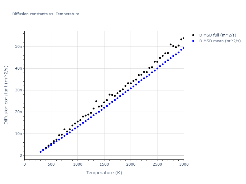 1995--Angelo-J-E--Ni-Al-H--LAMMPS--ipr1/mdliquid.Al.D