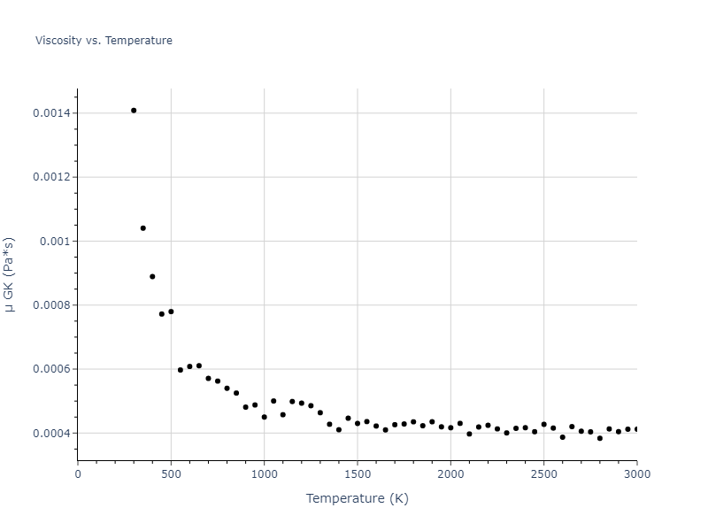 1995--Angelo-J-E--Ni-Al-H--LAMMPS--ipr1/mdliquid.Al.mu