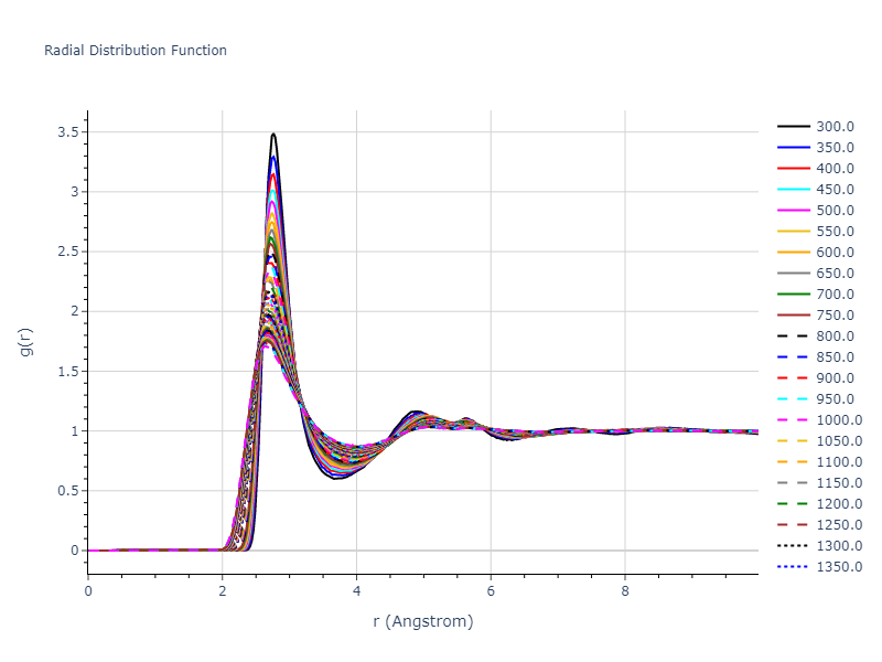 1995--Angelo-J-E--Ni-Al-H--LAMMPS--ipr1/mdliquid.Al.rdf