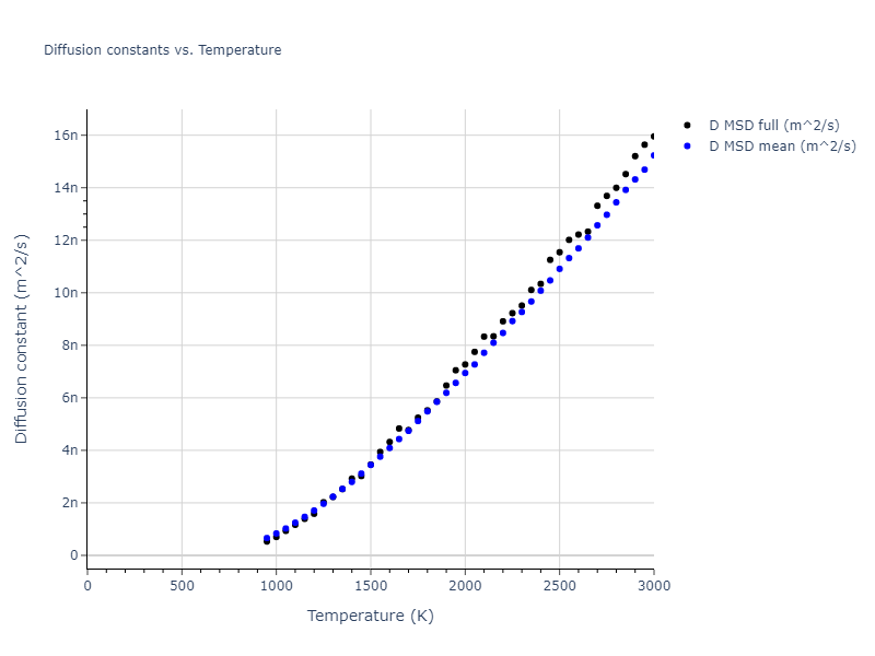 1995--Angelo-J-E--Ni-Al-H--LAMMPS--ipr1/mdliquid.Ni.D