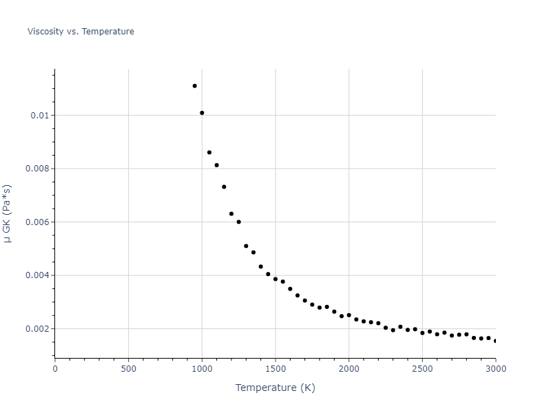 1995--Angelo-J-E--Ni-Al-H--LAMMPS--ipr1/mdliquid.Ni.mu