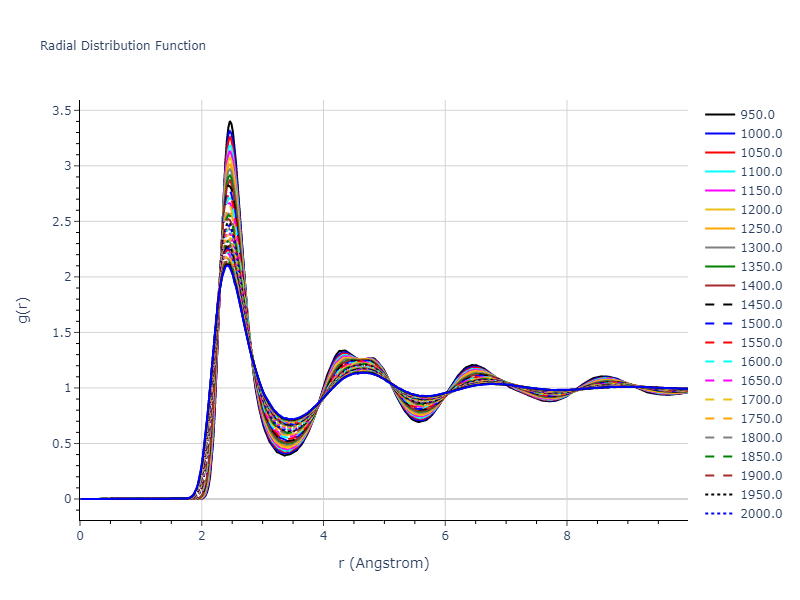 1995--Angelo-J-E--Ni-Al-H--LAMMPS--ipr1/mdliquid.Ni.rdf