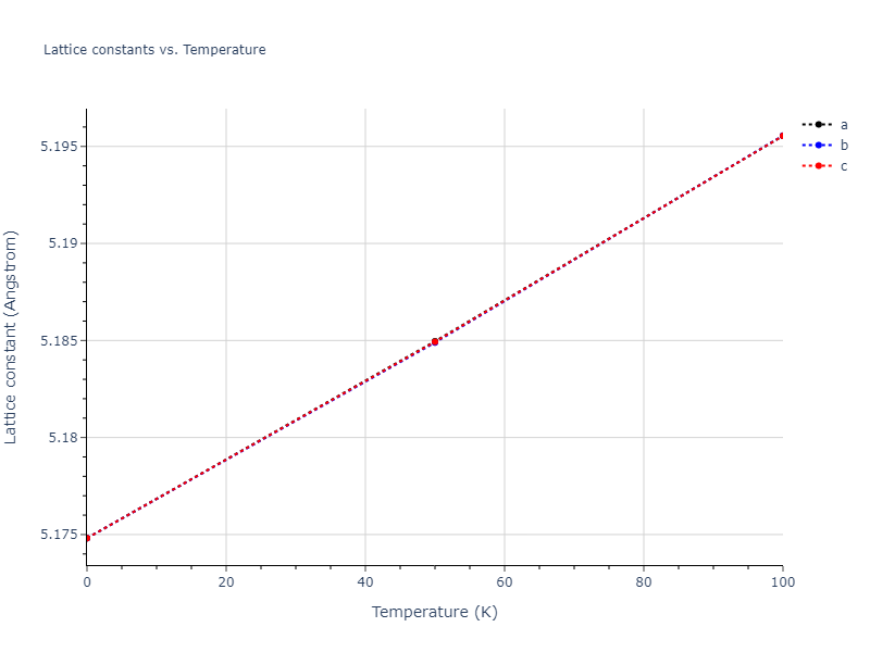 1995--Angelo-J-E--Ni-Al-H--LAMMPS--ipr1/mdsolid.Al.A15--beta-W.94d18fce.a