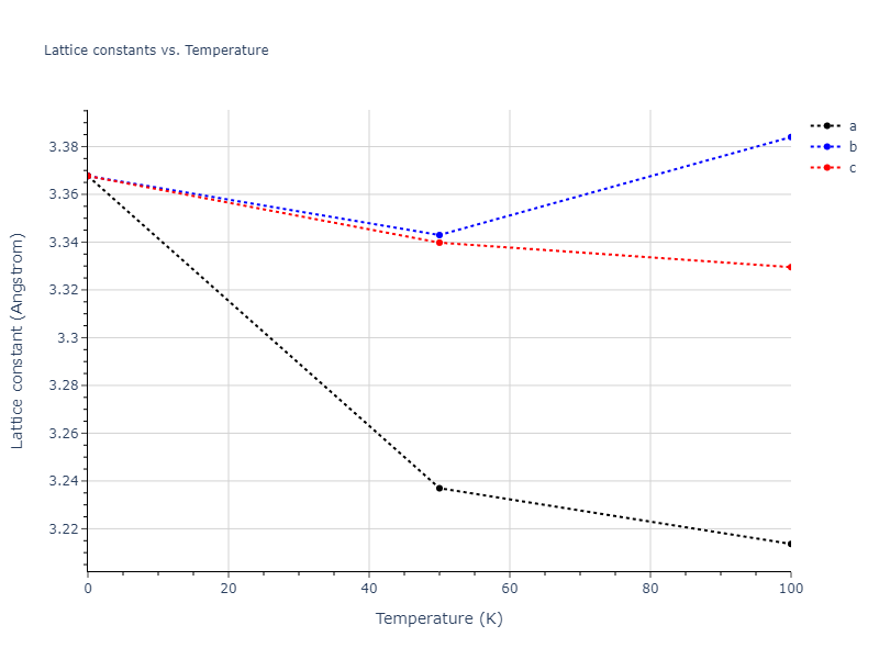 1995--Angelo-J-E--Ni-Al-H--LAMMPS--ipr1/mdsolid.Al.A2--W--bcc.e212824a.a