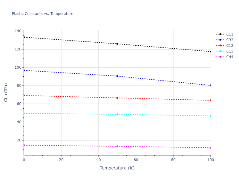 1995--Angelo-J-E--Ni-Al-H--LAMMPS--ipr1//mdsolid.Al.A3--Mg--hcp.e7d460b6.Cij