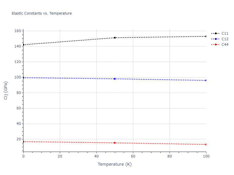 1995--Angelo-J-E--Ni-Al-H--LAMMPS--ipr1//mdsolid.Al2H.C1--CaF2--fluorite.8db8c7d3.Cij