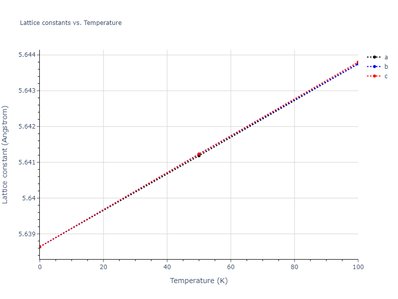 1995--Angelo-J-E--Ni-Al-H--LAMMPS--ipr1/mdsolid.Al2Ni.C1--CaF2--fluorite.1cf8391b.a