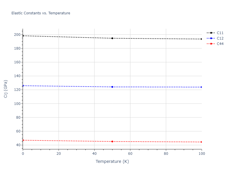1995--Angelo-J-E--Ni-Al-H--LAMMPS--ipr1//mdsolid.Al3Ni.L1_2--AuCu3.3ac4e83a.Cij