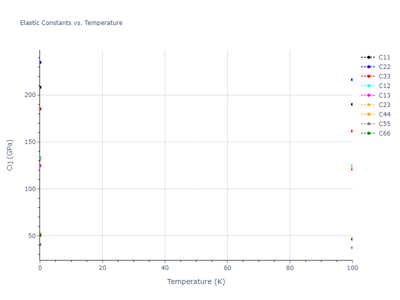 1995--Angelo-J-E--Ni-Al-H--LAMMPS--ipr1//mdsolid.Al3Ni.oqmd-10517.aeee1711.Cij
