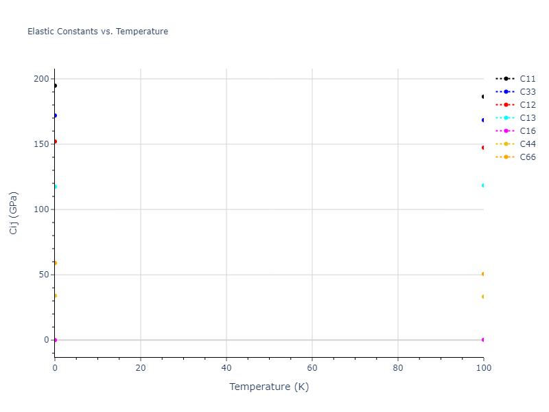 1995--Angelo-J-E--Ni-Al-H--LAMMPS--ipr1//mdsolid.Al3Ni.oqmd-297529.db545e40.Cij