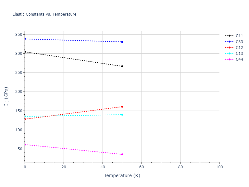 1995--Angelo-J-E--Ni-Al-H--LAMMPS--ipr1//mdsolid.Al3Ni2.oqmd-18699.da74c0e8.Cij