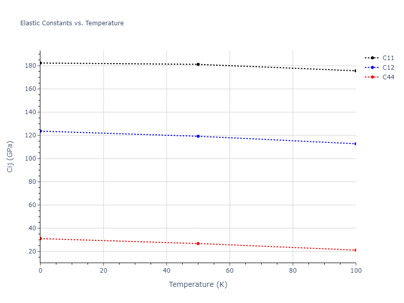 1995--Angelo-J-E--Ni-Al-H--LAMMPS--ipr1//mdsolid.AlH.B2--CsCl.7772b009.Cij
