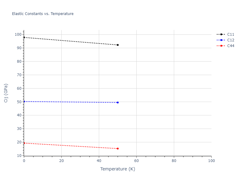 1995--Angelo-J-E--Ni-Al-H--LAMMPS--ipr1//mdsolid.AlH3.A15--Cr3Si.88eacb02.Cij