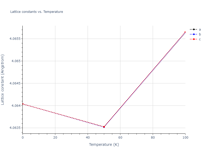 1995--Angelo-J-E--Ni-Al-H--LAMMPS--ipr1/mdsolid.AlH3.A15--Cr3Si.88eacb02.a